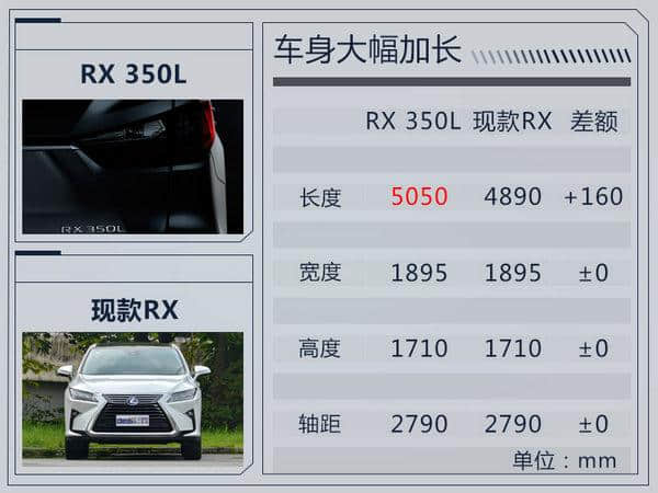 雷克萨斯RX七座版11月28日首发 车身加长160mm
