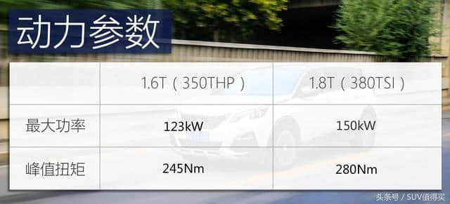 7座家用中型SUV务实之选！测试东风标致5008 380THP