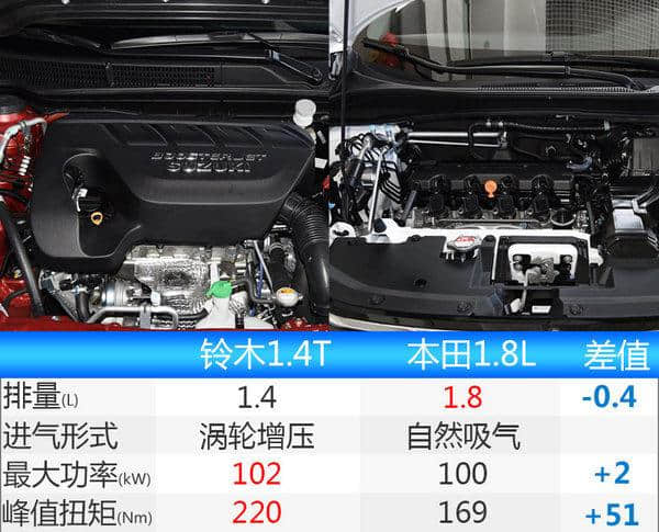 长安铃木骁途预售价格曝光 售10-16.5万元