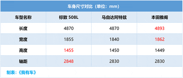 全新标致508L售价15.97万起，1.6T和1.8T+8AT，比全新速腾更划算