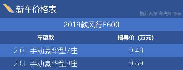 售9.49-9.69万元 新款东风风行F600正式上市