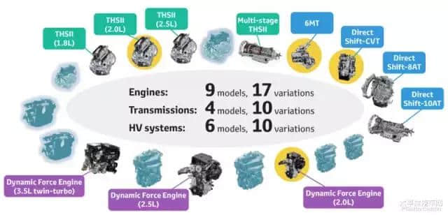「干货」丰田新动力总成诞生 THS II、新适时四驱及E-Four电四驱