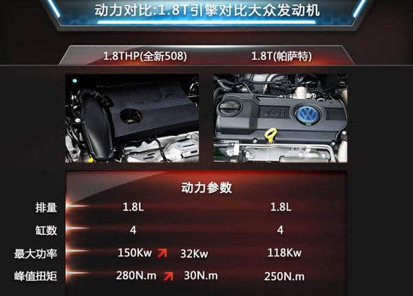 东风标致新508首搭1.8T引擎 油耗低于7L