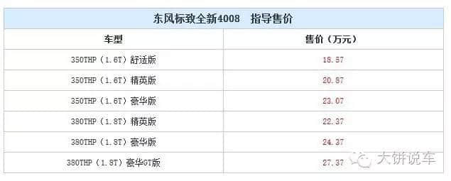 东风标致全新4008，产品很走心，价格不走量