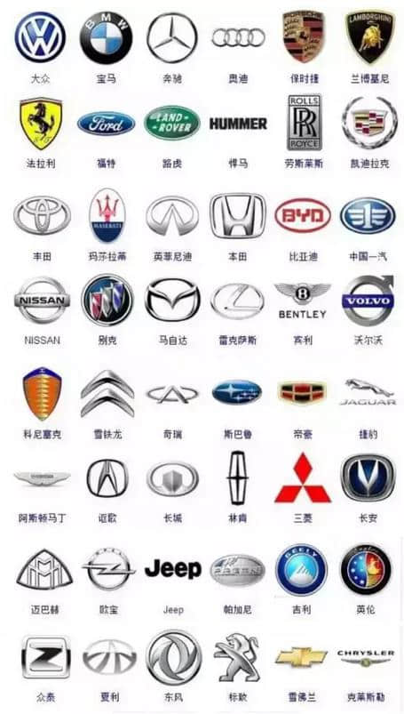 汽车品牌大全标志图！你认识多少？