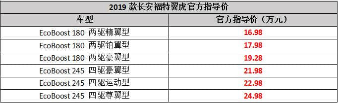 2019款长安福特翼虎正式上市，它的市场竞争力表现究竟如何？