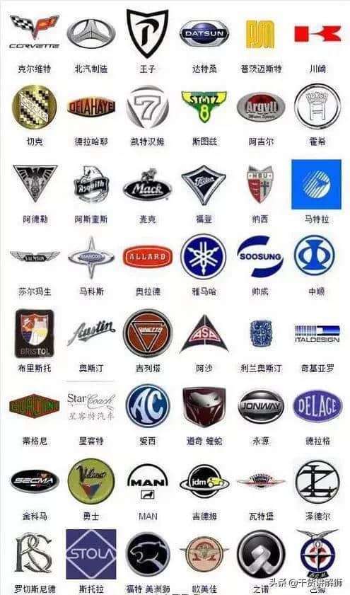 363种汽车标志，你认得几个？