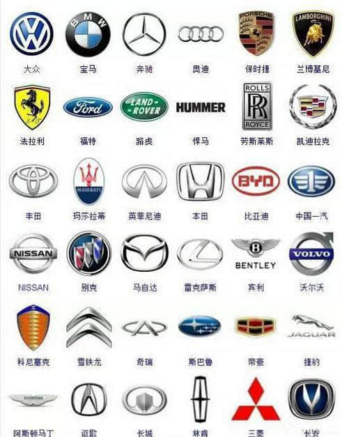 据说没人能认清下面所有的汽车品牌标志？
