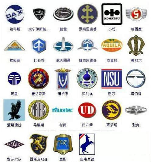 据说没人能认清下面所有的汽车品牌标志？