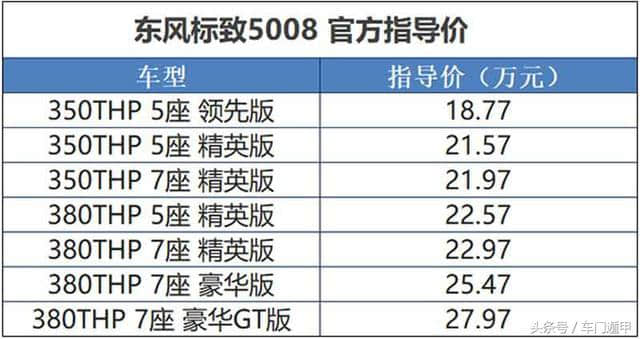 定价18万起售的东风标致4008/5008月销仅1600余辆，是车不好吗？