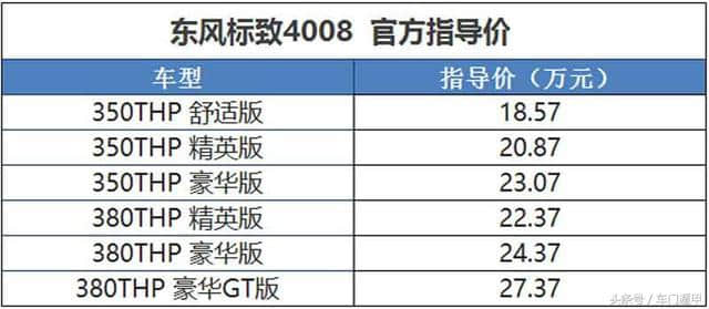 定价18万起售的东风标致4008/5008月销仅1600余辆，是车不好吗？