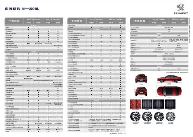 作为标致的咸鱼翻身之作，508L还是减配了这些地方...
