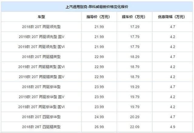 探界者降价，上海地区最低跌至11.37万，网友：强制装潢了解一下