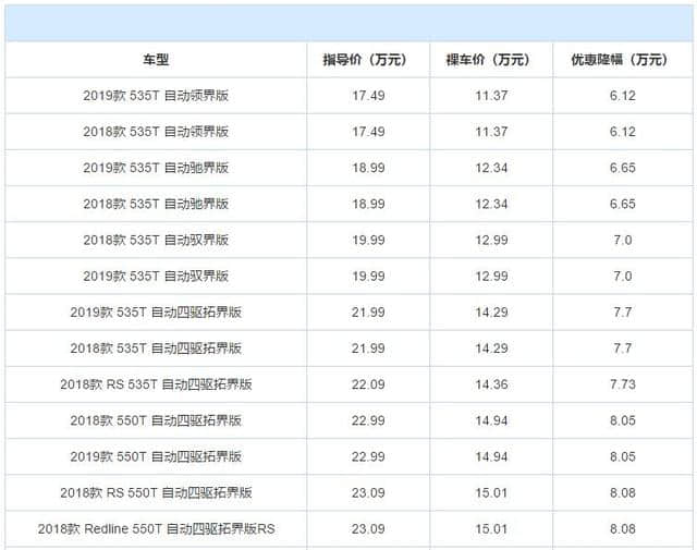 探界者降价，上海地区最低跌至11.37万，网友：强制装潢了解一下