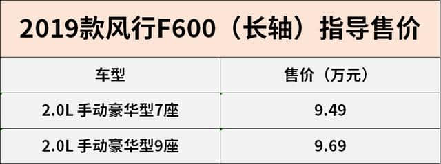 空间配置全面升级 东风风行新款F600上市售9.49万元起