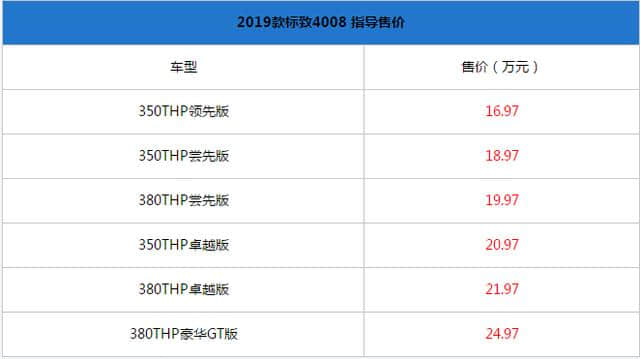 东风标致4008价格区间下探 “小狮子”玩转法式浪漫