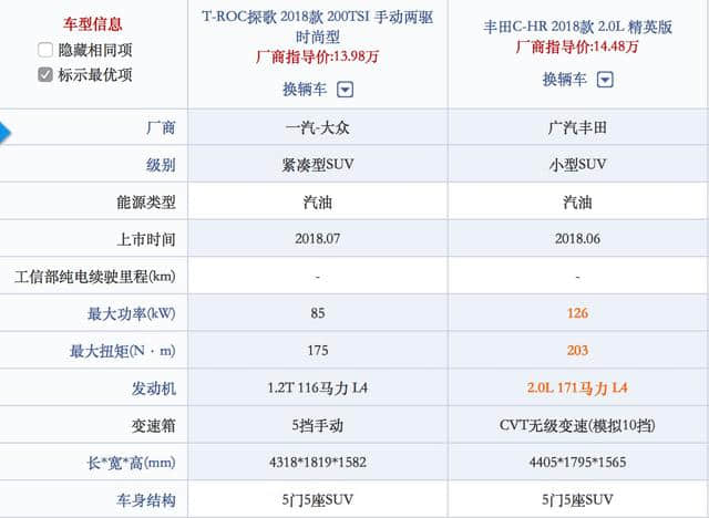 探歌的定价已沦为行业笑柄，是策略上的失误，还是大众的套路