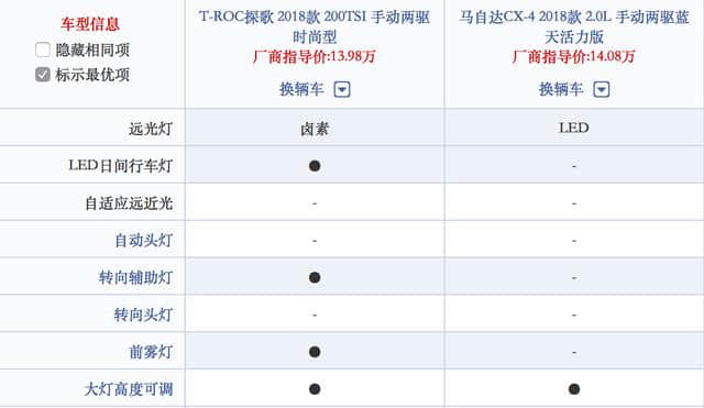 探歌的定价已沦为行业笑柄，是策略上的失误，还是大众的套路