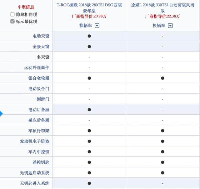 探歌的定价已沦为行业笑柄，是策略上的失误，还是大众的套路