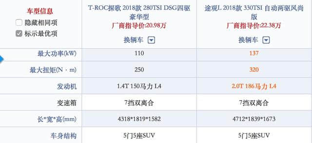 探歌的定价已沦为行业笑柄，是策略上的失误，还是大众的套路