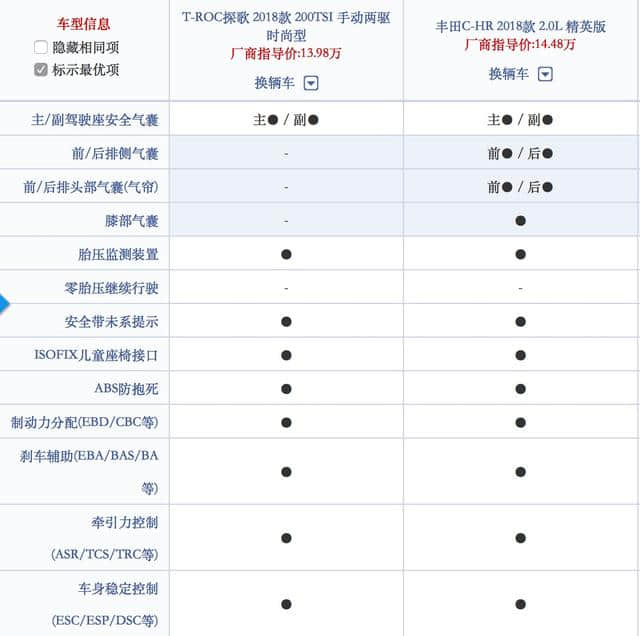 探歌的定价已沦为行业笑柄，是策略上的失误，还是大众的套路