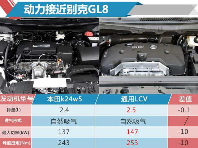 新款奥德赛和别克GL8，哪个更值得买？老司机试驾后给出新答案