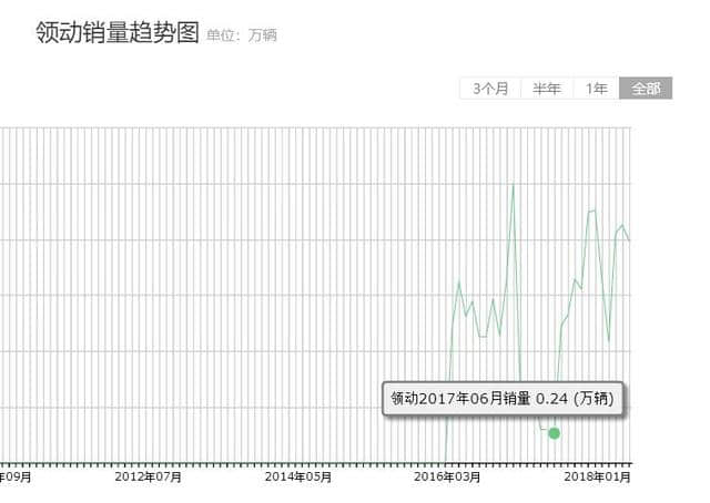 现代领动再上榜单，韩系车：这才是开始！