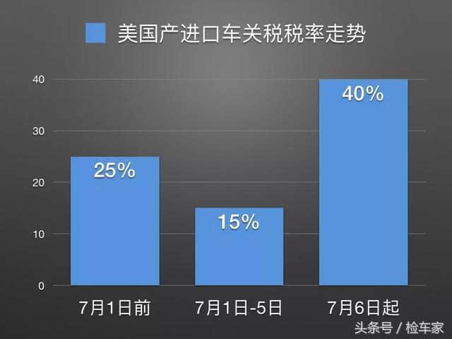 100多万买台特斯拉Model X，朋友：没充电桩只能折价出售！