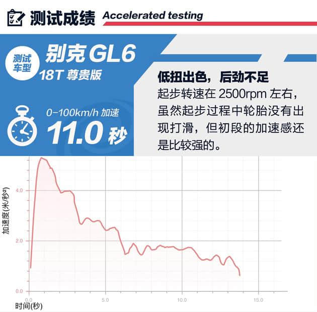 6座也能叫优势？评测上汽通用别克GL6