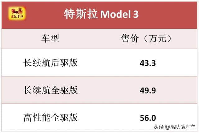 特斯拉Model3后驱长续航版上市，售价43.3万元，续航600公里