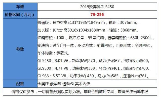 19款奔驰GLS450豪华/运动/精致/舒适一款全能SUV！给个不喜欢理由