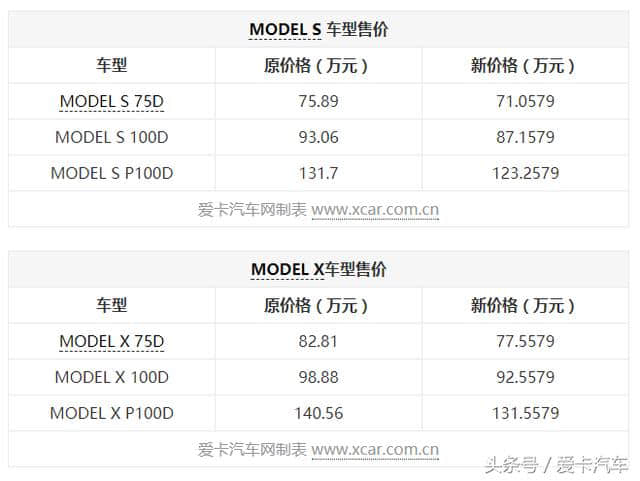 特斯拉：调整Model S/Model X在华售价