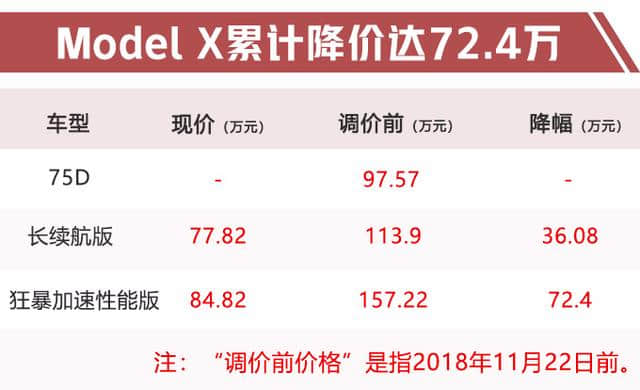 特斯拉Model 3年内国产 售价还将大幅下调