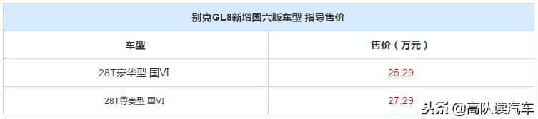 别克GL8新增两款国六车型，搭载2.0T动力，售价：25.29、27.29万