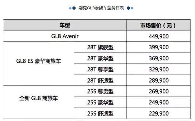 「实拍」别克全新GL8商旅车 贬值率极低，价格想不到