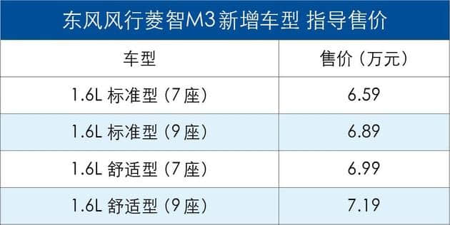 菱智M3/M5新增车型上市 售6.59-8.99万