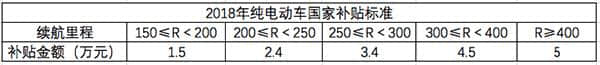 东风新款景逸S50 EV与菱智M5 EV 于14日上市 续航提升