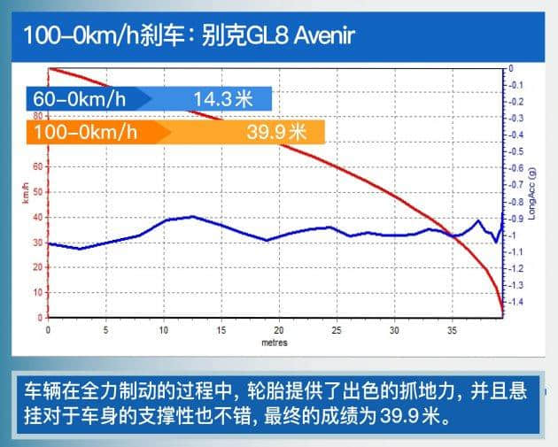 走高端路线 但价格亲民 测别克GL8 Avenir