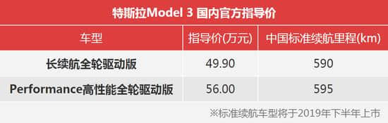 百公里加速3.5，续航590km/49.9万起！特斯拉Model 3开放预定