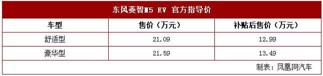 东风菱智M5EV上市 补贴后售12.99万元起