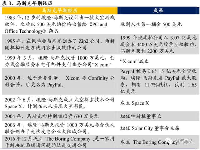 深度｜特斯拉的领先优势：先发、规模、品牌、技术