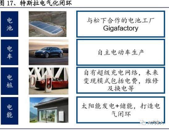 深度｜特斯拉的领先优势：先发、规模、品牌、技术