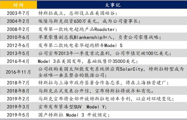 深度｜特斯拉的领先优势：先发、规模、品牌、技术