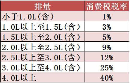 买车到底要交多少税？别再被4S店忽悠了！