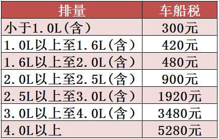 买车到底要交多少税？别再被4S店忽悠了！