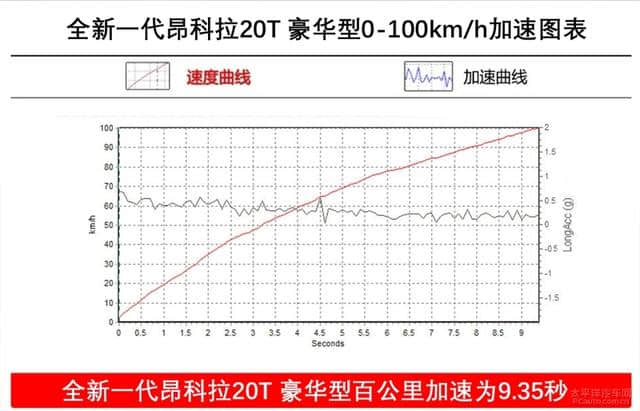 小型SUV“鼻祖”，颜值高实力强，测试别克昂科拉 20T