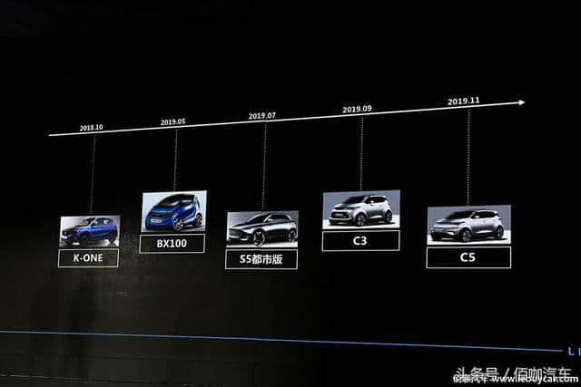 领途品牌正式发布 五款全新小型电动车集中亮相