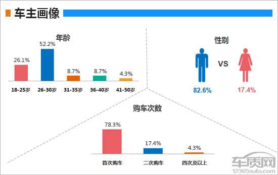 百名车主评新车：2018款领克02