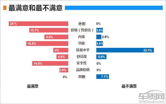 百名车主评新车：2018款领克02