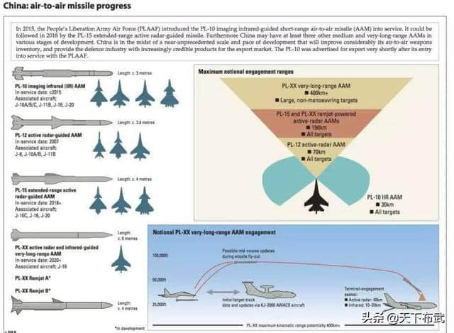 搭配歼-20，射程达200公里，霹雳-15能否称为现役最强空空导弹？